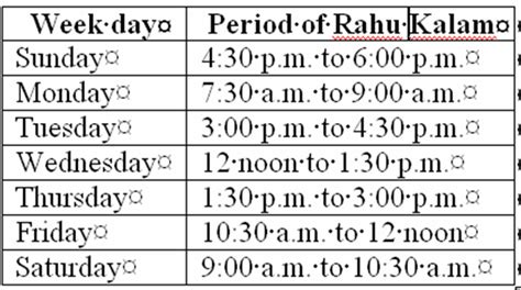 ~Astrology...Vedic Science~: Rahu Kaalam or Rahu Kaal