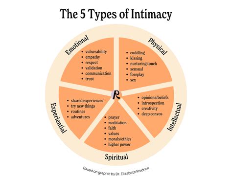 Intimacy: the Five Types, and How to Foster Them | The Drop