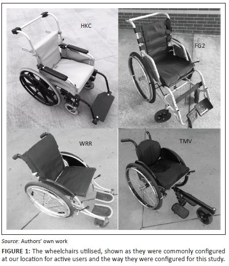 Discriminatory validity of the Aspects of Wheelchair Mobility Test as demonstrated by a ...