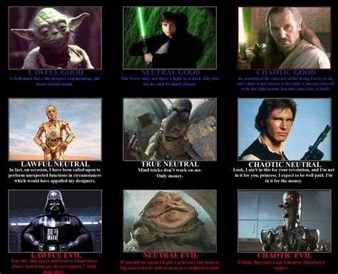 Alignment grids - Imgur | Chaotic neutral, Star wars, Dnd funny