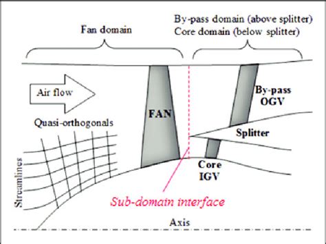 PDF] Design Study Of Advanced Metallic Structural