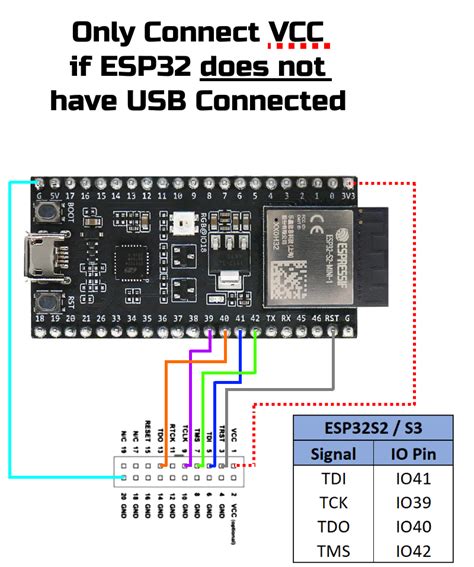 Esp32 Pinout And Esp Wroom 32 Pinout Esp32 Devkit Analog To Digital