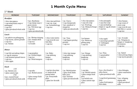 Cycle Menu - Meaning and Examples - Menubly