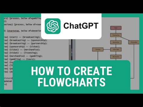 Make flowchart with ChatGPT in 30 seconds | Professional Flowchart Diagrams with ChatGPT | Видео