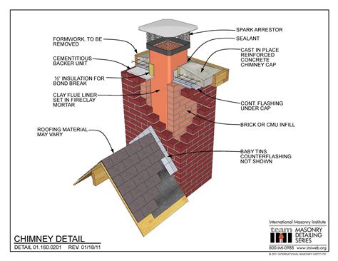 01.160.0201: Chimney Detail | International Masonry Institute