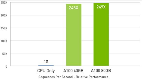 CUDA Cores vs. Tensor Cores – Which One is Right for Machine Learning