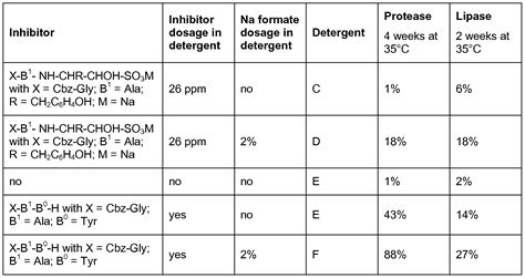 Cations monovalents; cation monovalent