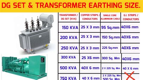 Earthing Sizes For Transformer and DG SET. - YouTube