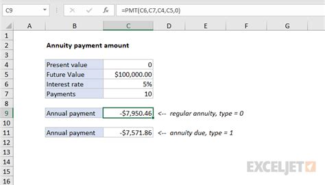 Payment for annuity - Excel formula | Exceljet