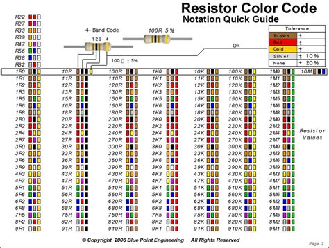 Free Resistor Color Code Chart - PDF | 348KB | 2 Page(s) | Page 2