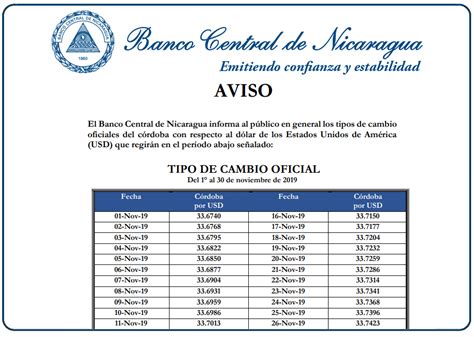 Tipo de Cambio Oficial Noviembre 2019 | Banco Central de Nicaragua