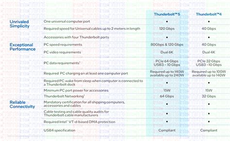 Thunderbolt 5 Explained: Faster, Smarter & Advanced | Apphone