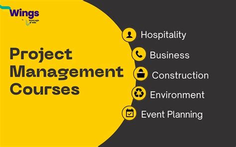 Best Project Management Courses to Pursue in 2023: UG, PG, Online ...