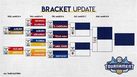 Sec Women'S Basketball Bracket 2024 - Gussy Jennine