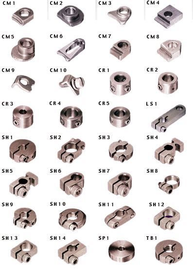 Types of Clamps & Collars - JJC Associates