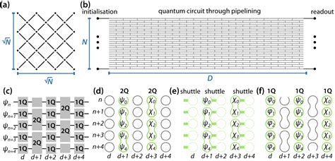 Qubit Pipeline Quantum Processor: Simplifying Quantum Computing ...