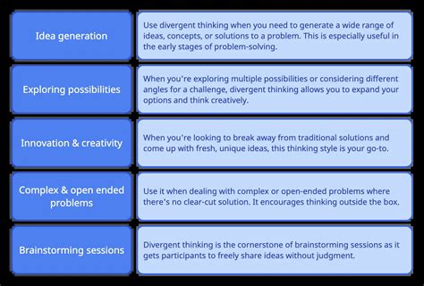 Divergent vs Convergent Thinking: What's the Difference? | Creately