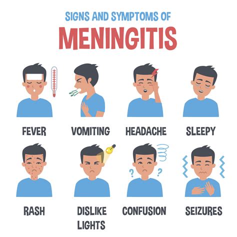 Meningitis Vaccine Reaction