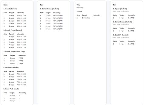 The Science of Peaking: Designing a Successful Powerlifting Program