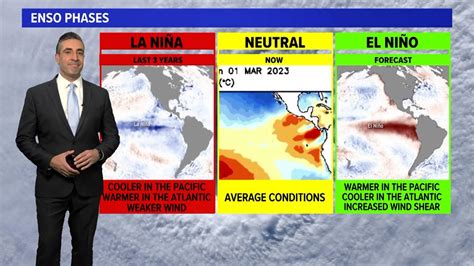 El Niño vs. La Niña | What's the difference? | khou.com