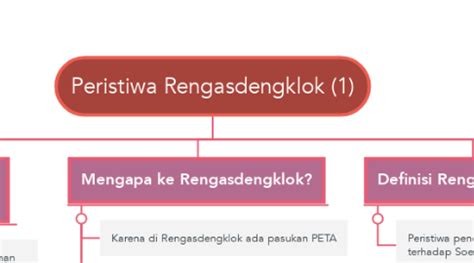 Peristiwa Rengasdengklok (1) | MindMeister Mind Map