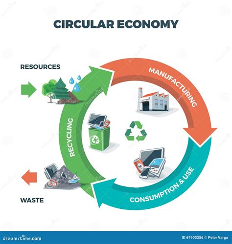 Circular Economy Concept. Metal Roller And Arrow Infinity Recycling Symbol, Isolated On Gray ...