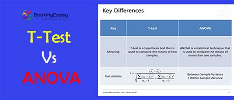 T-Test Vs ANOVA: Key Difference Between Them