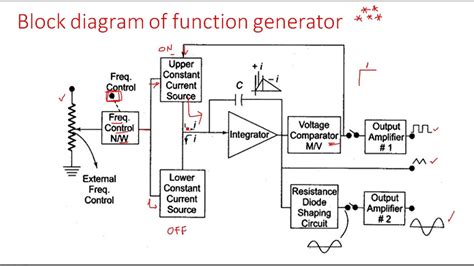 Function generator | Sine and Square wave generator | Electrical Instruments ( EIM ) | Lec - 17 ...