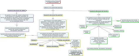 ISOMERÍA ESTRUCTURAL