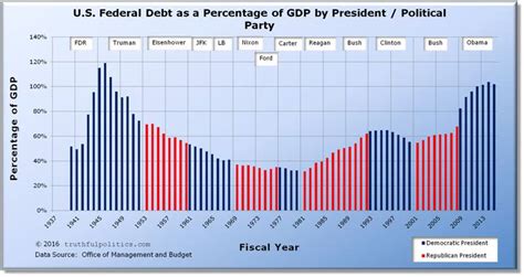 US national debt - what will be the breaking point for treasuries/US ...