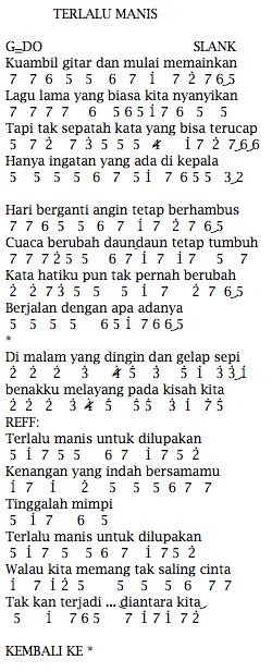 Not Angka Chord Pianika Lagu Slank Terlalu Manis - Not Angka Lengkap