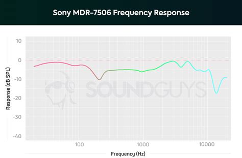 Sony MDR-7506 review: An industry standard - SoundGuys