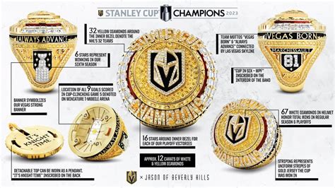 Golden Knights Receive Stanley Cup Champions Rings - SinBin.vegas