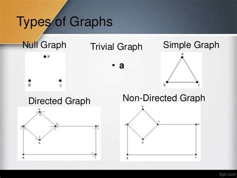 Graph theory