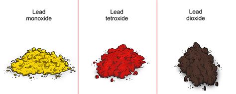 Lead can form many different oxides when exposed to oxygen