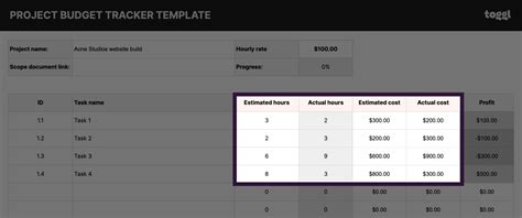 Free Project Time Tracking Template: Excel & Google Sheets