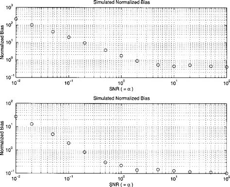 Figure 1 from Limitations on SNR estimator accuracy | Semantic Scholar