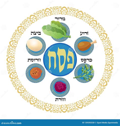 Passover Symbols And Meanings