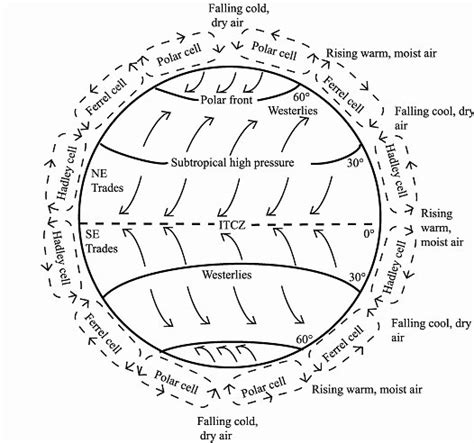 50 Global Wind Patterns Worksheet