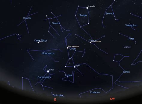 Southern Hemisphere Star Map