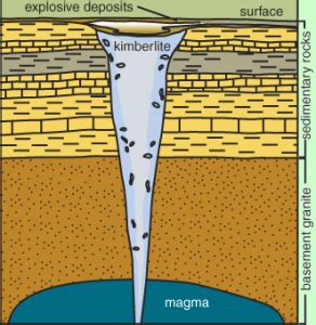 Kimberlite: The Rocks with Diamonds in Them - Rock Seeker