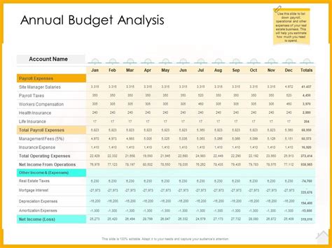 Real Estate Property Management System Annual Budget Analysis Ppt ...