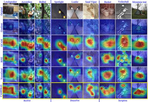 Visual comparison of saliency maps with the state-of-the-art methods.... | Download Scientific ...