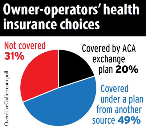 Health-insurance plans under ACA accessible for change, new adoption ...