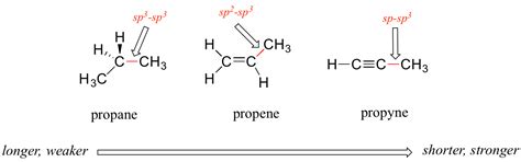 Valence Bond Theory | MCC Organic Chemistry