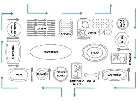 Buffet Table Setting Layout - dsullana.com