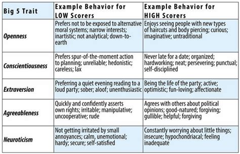 Personality Traits – The Balance of Personality