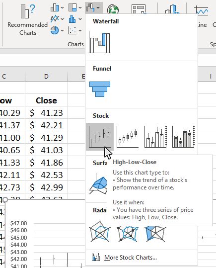 How to Make a Stock Chart in Excel - Business Computer Skills