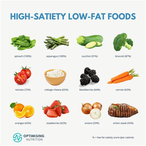 Personalized Satiety: Tailoring Low-Carb or Low-Fat Diets for Effective ...