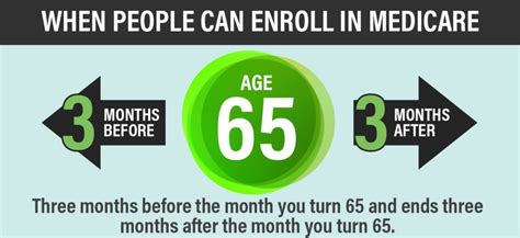 Medicare Eligibility » Your Life Agency